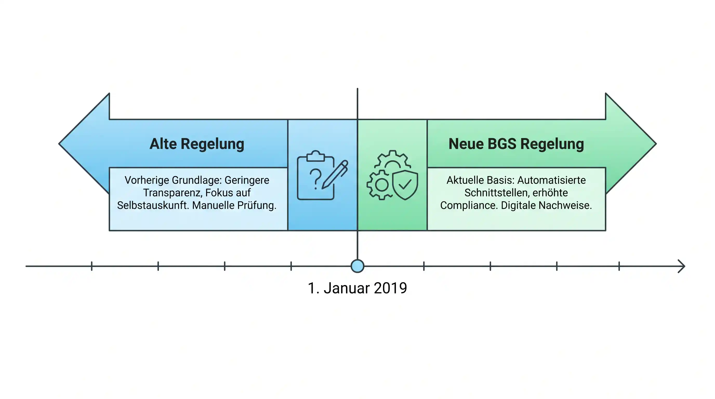 Überblick zum Geldspielgesetz BGS Schweiz seit 2019 – Sportwetten Rechtsrahmen