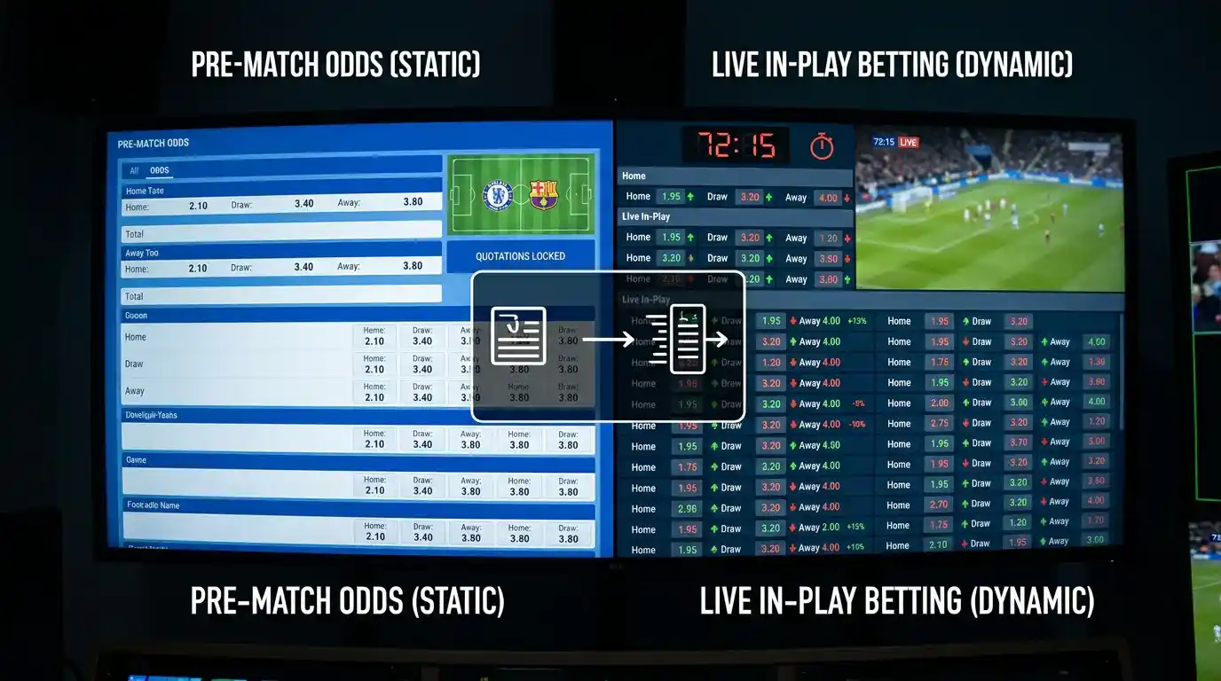 Fussball Livewetten in der Schweiz — Grundlagen des In-Play-Wettens und rechtliche Rahmenbedingungen seit 2019