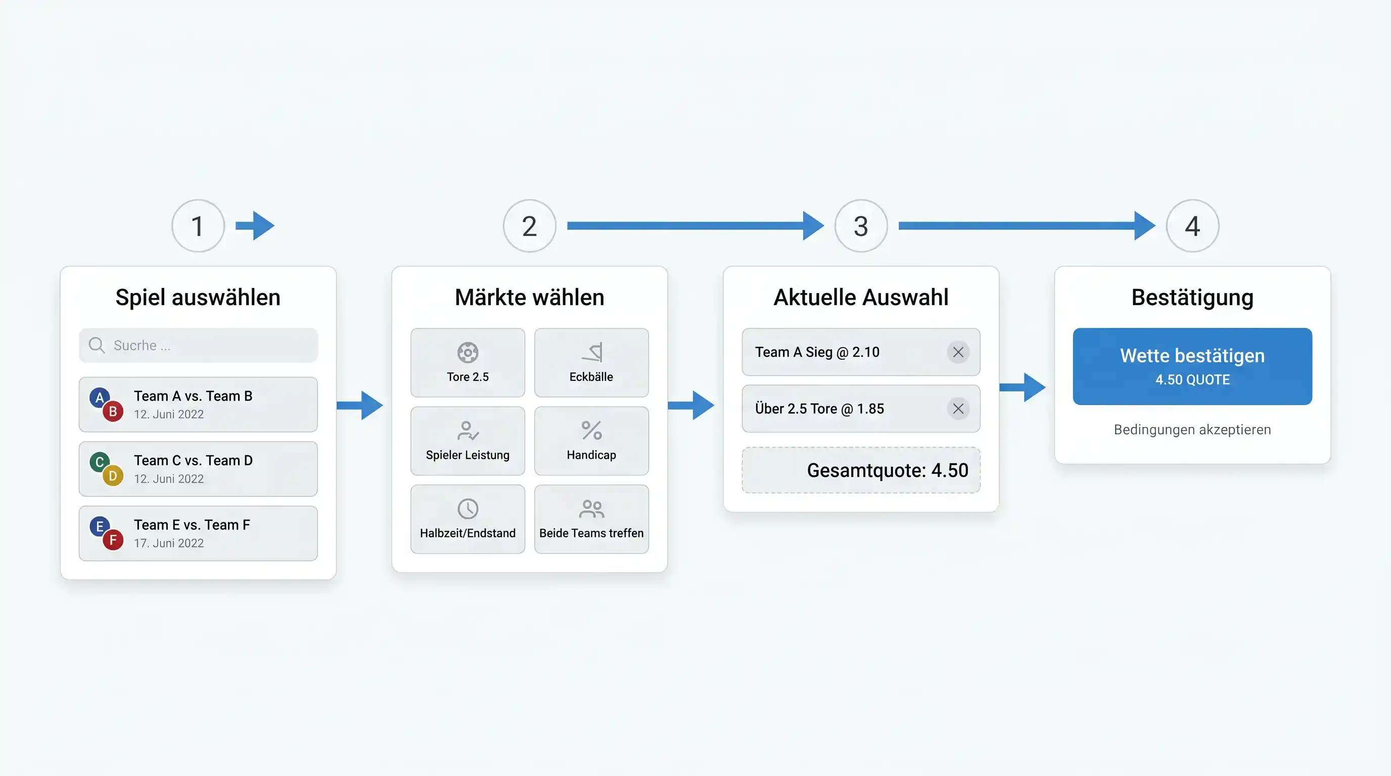 Schritt-für-Schritt Anleitung Wettkonfigurator Fussball — Bet Builder korrekt nutzen
